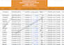 do b2b lead generation and linkedin prospect research